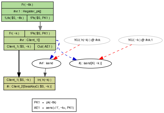 FirstExample Lemma 1 Abbreviations